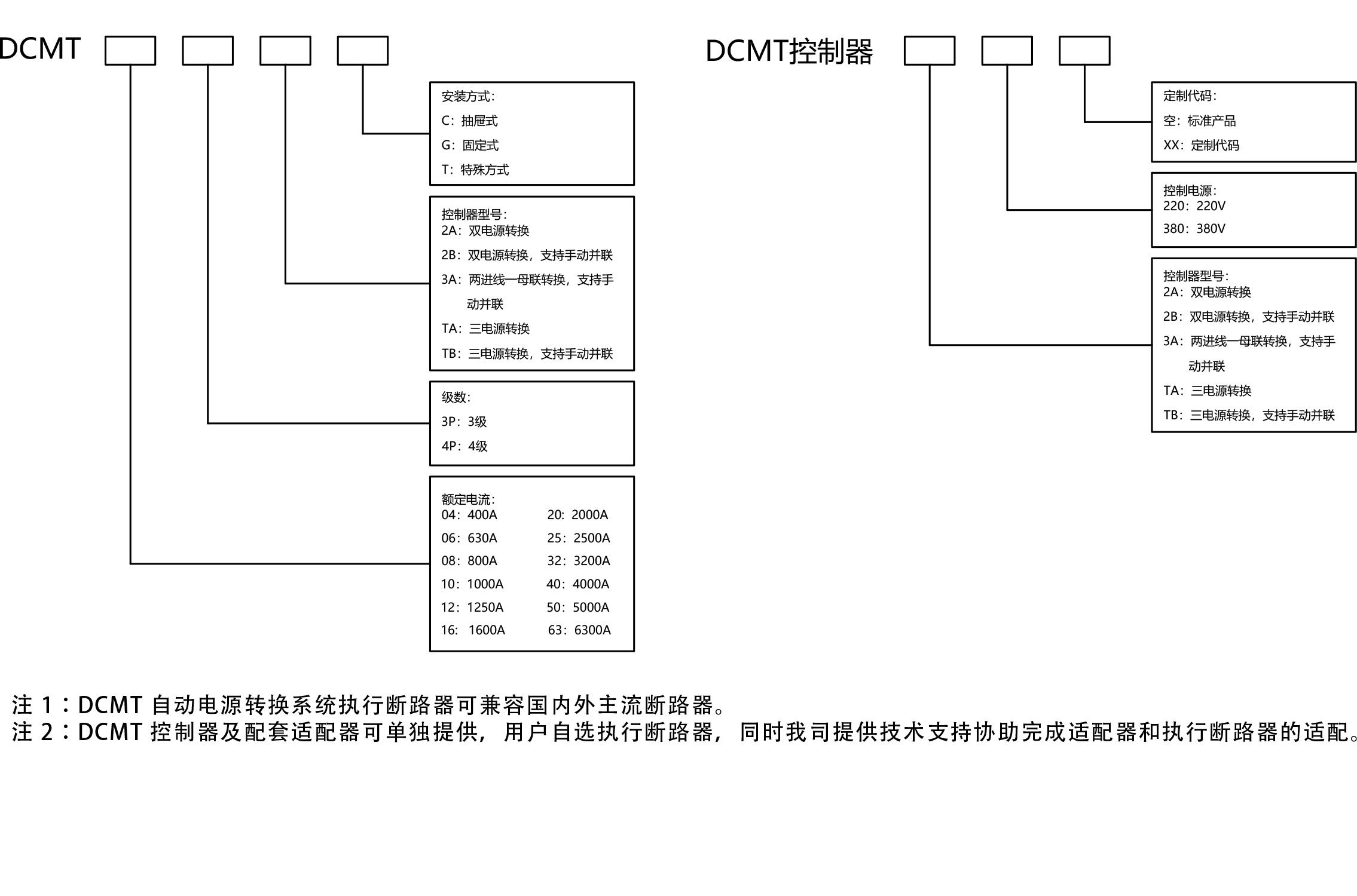 选型表DCMT.jpg